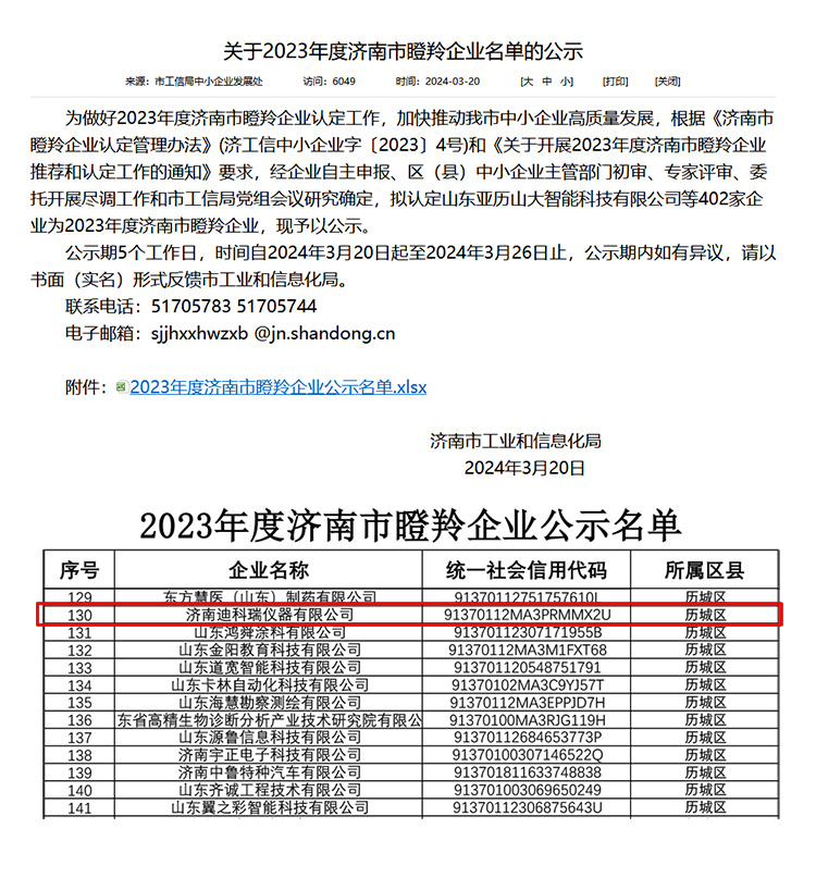 濟南迪科瑞儀器榮獲2023年度濟南市瞪羚企業(yè)稱號